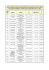 Seznam autorizovaných osob (stav k 5.1.2011)